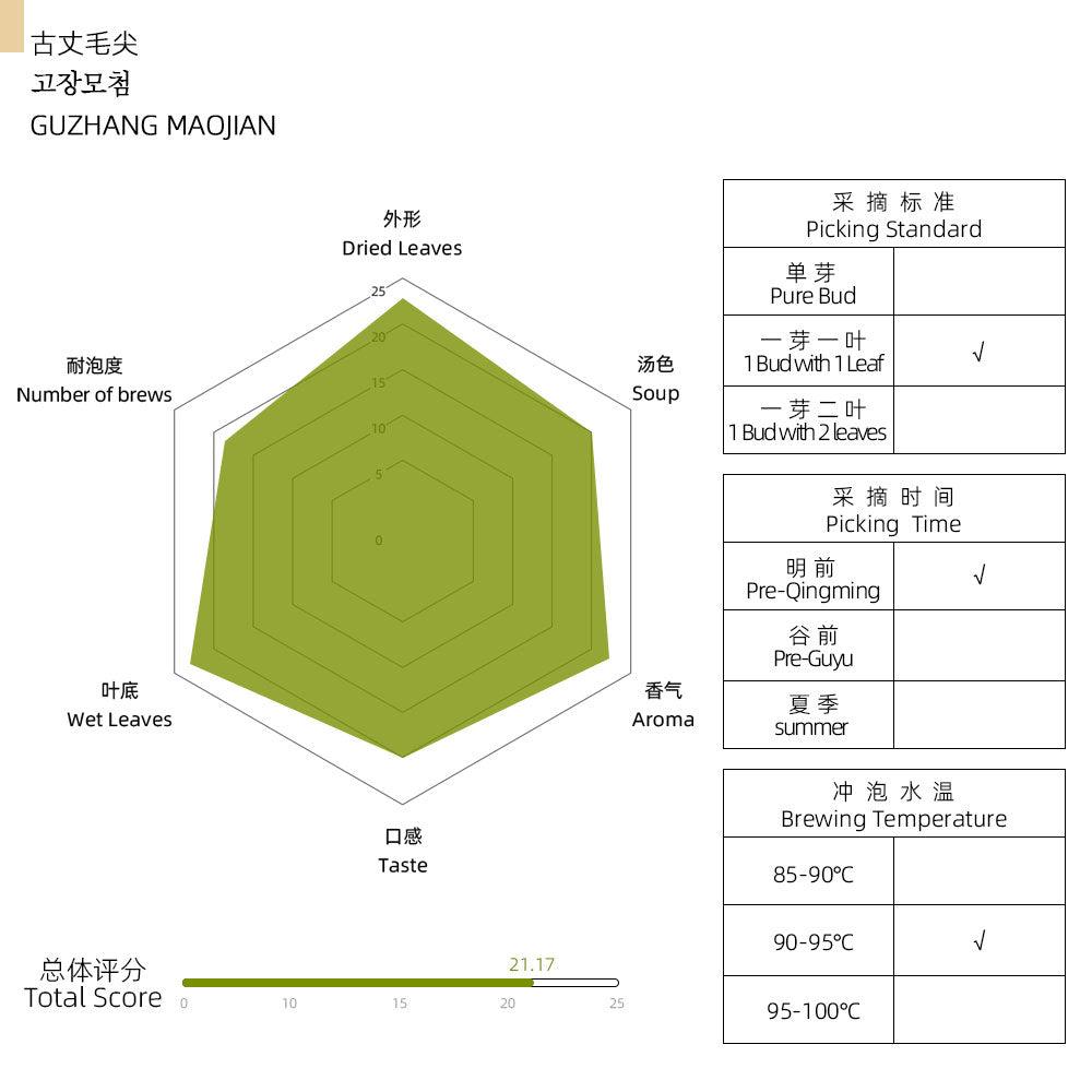 2022Top Grade Guzhang Maojian Pre-Qingming Green Tea 50g Tin - Lapsangstore