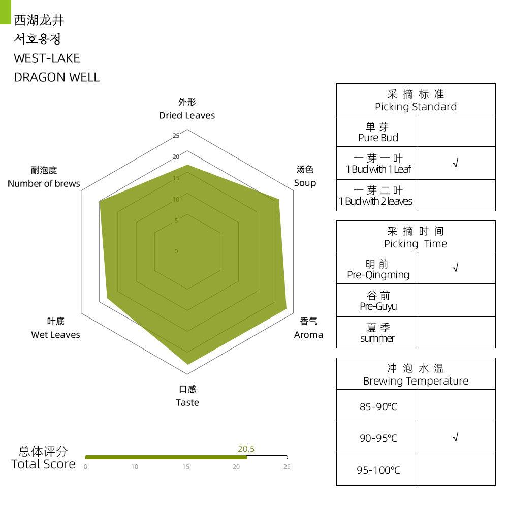 2022Top Grade West Lake Long Jing (Dragon Well) (西湖龙井)Pre-Qingming Green Tea 50 Tin - Lapsangstore